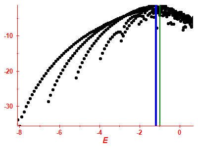 Strength function log